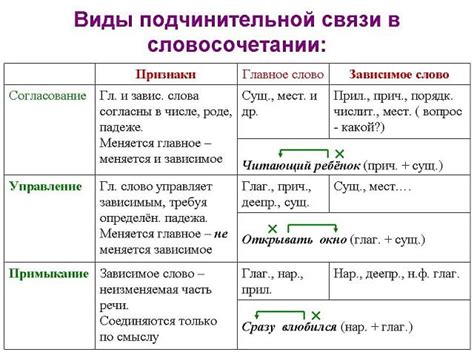 Используйте креативные и нестандартные сочетания слов