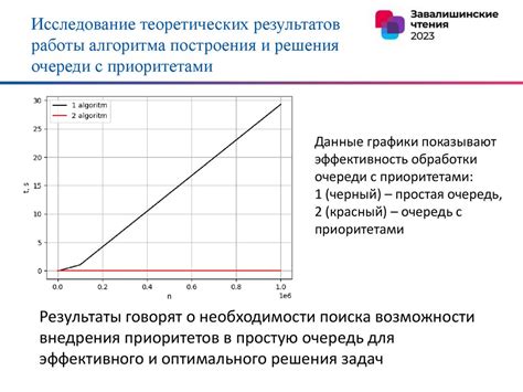 Используйте методы работы с приоритетами задач