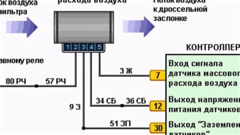 Используйте мультиметр для проверки датчика ДМРВ: