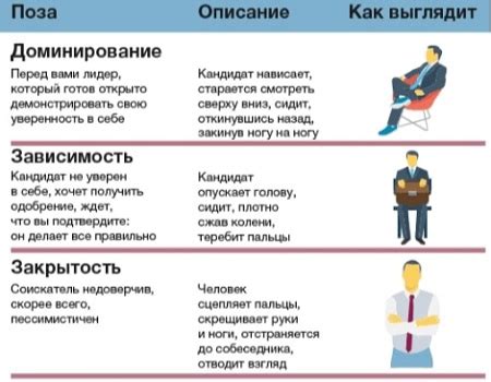 Используйте невербальные сигналы для поддержания коммуникации