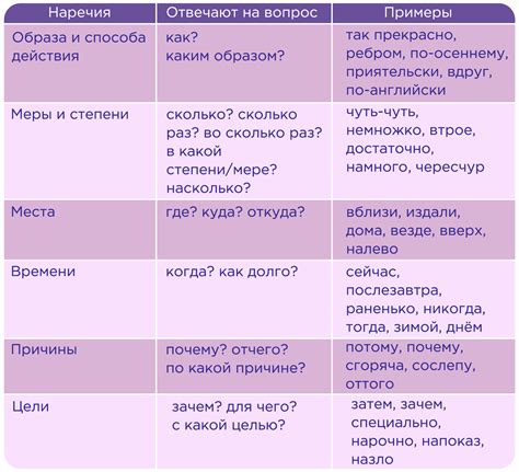 Используйте отрицательные наречия