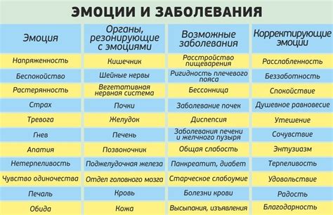 Используйте положительные слова и эмоции