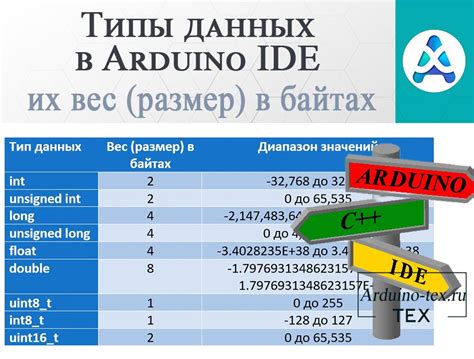 Используйте правильные типы данных