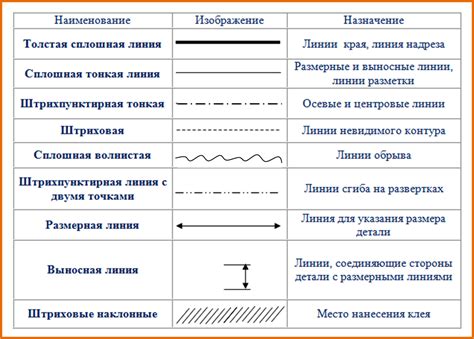 Используйте разные толщины линий для стрелок