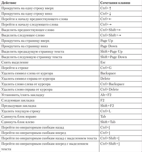 Используйте сочетание клавиш "Ctrl + Shift + U + код"