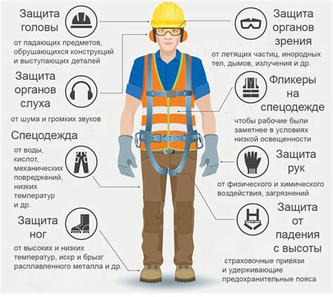 Используйте специальные защитные средства