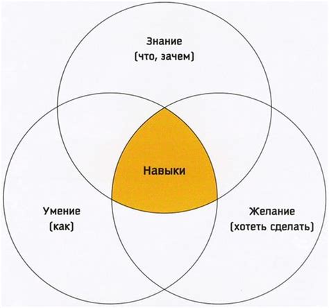 Используйте специальные способности и умения