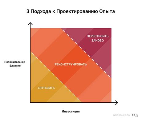 Используйте стратегии