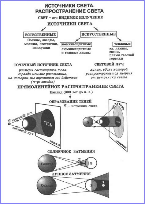 Используйте тени и отражения