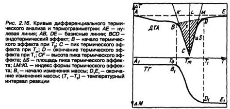 Используйте термический анализ