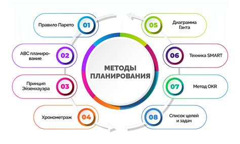 Используйте техники планирования и организации