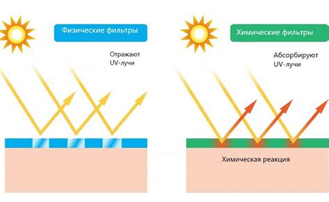 Используйте физические фильтры и пленки