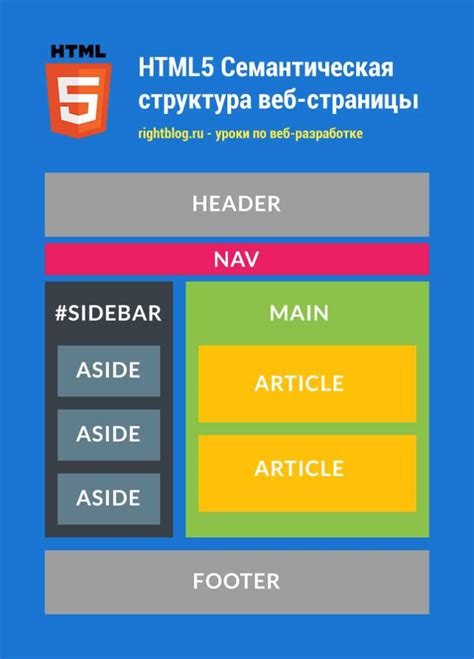 Используйте числительные и списки в заголовках