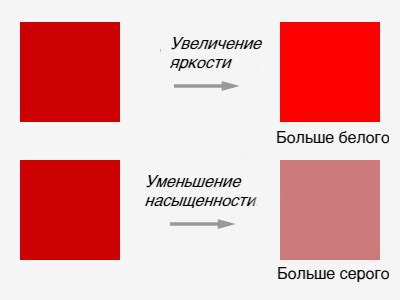 Используйте яркие и насыщенные цвета для придания реалистичности