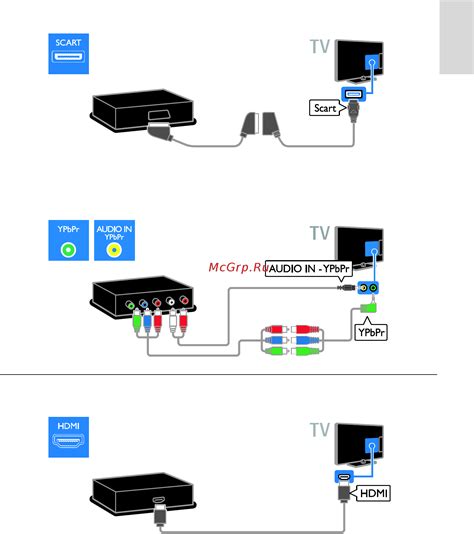 Используйте Ethernet-кабель для подключения