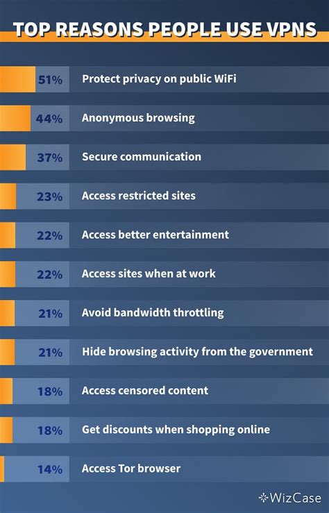 Используйте VPN для защиты своей онлайн активности