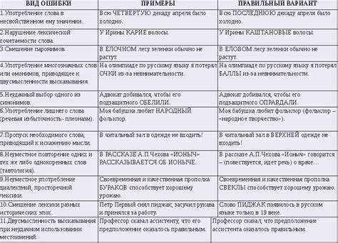 Испытание и исправление ошибок