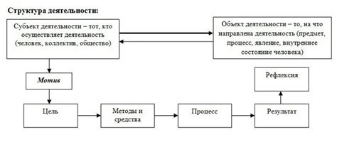 Исследование второго уровня: психологическая структура человека