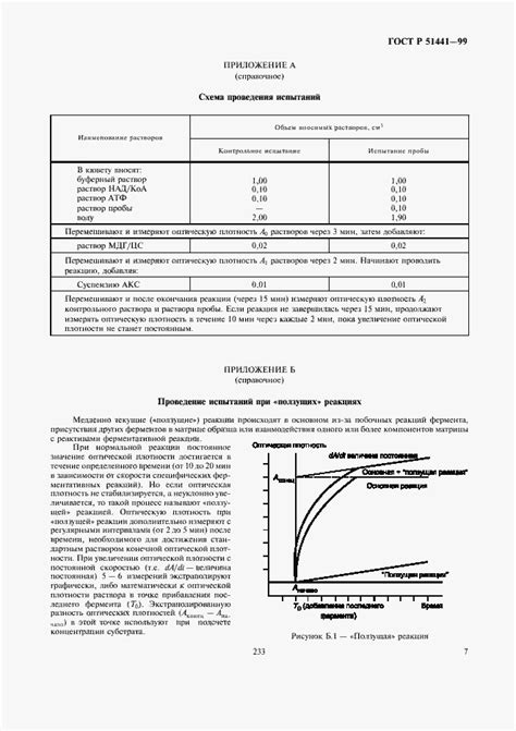 Исследование и методы определения содержания уксусной кислоты в вине