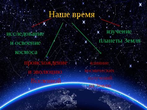 Исследование и освоение новой вселенной