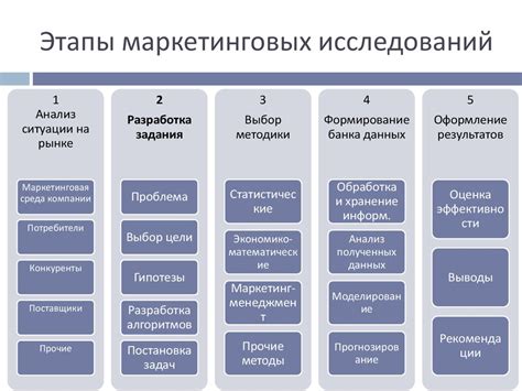 Исследование и подготовка