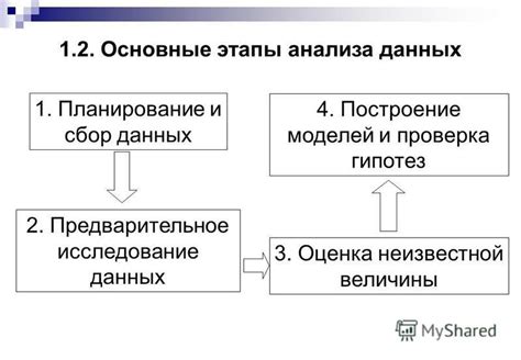 Исследование и сбор данных