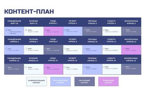 Исследование популярных тем