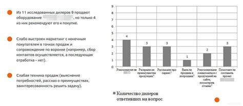 Исследование производителя