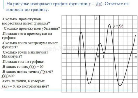 Исследование производной функции