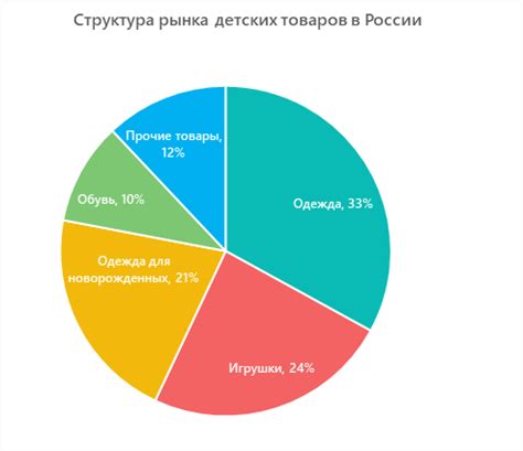 Исследование рынка и анализ трендов