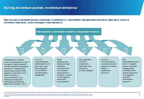 Исследование рынка и конкуренция