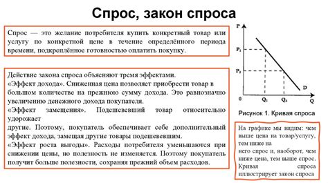 Исследование спроса на товар