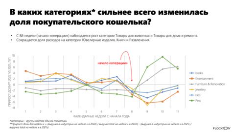 Исследование текущих трендов в оформлении скинов