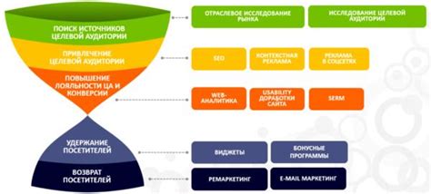 Исследование целевой аудитории: этапы и методы