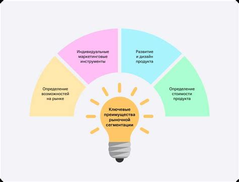 Исследование целевой аудитории и рынка