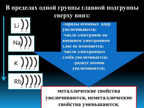 Исследование числа электронов в частице