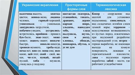 Исследование языковых особенностей различных эпох и жанров