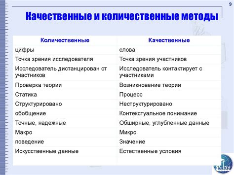 Исследования влияния социологии