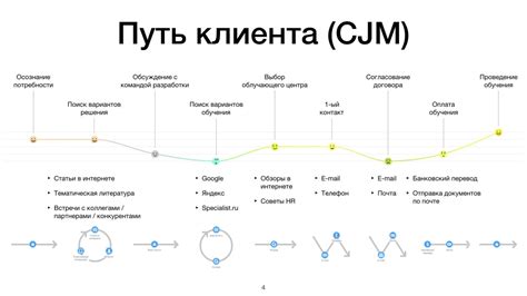 Исследуйте вашу целевую аудиторию