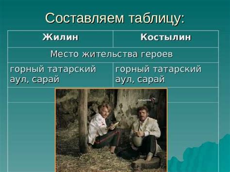 Исследуйте персонажей и их характеры