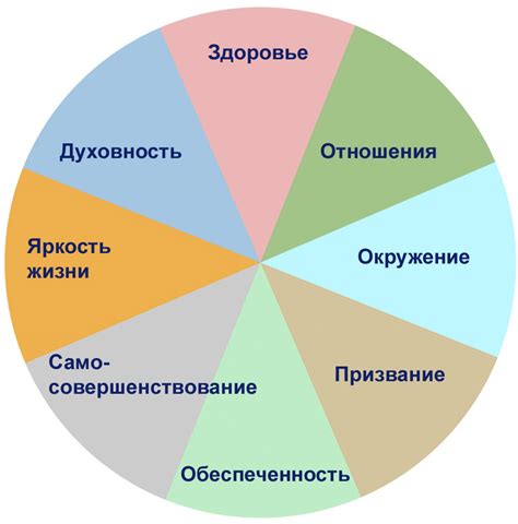 Исследуйте разные сферы деятельности