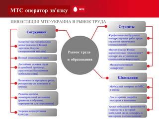 Исследуйте рынок труда и возможности карьерного роста