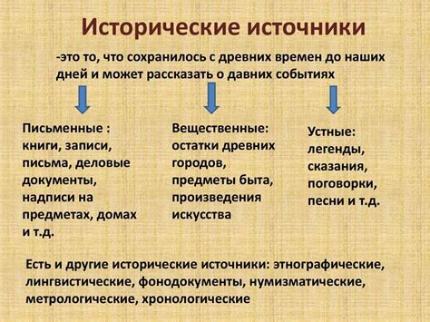 Исторические источники и их классификация