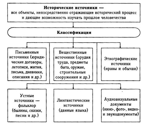 Исторические источники о роли и имени кота Гаргамеля