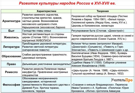 Исторические примеры успешного развития народов в соответствии с теориями Монтескье