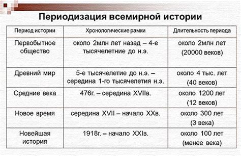 Исторические события и периоды, отраженные в дизайне и орнаментах подковы