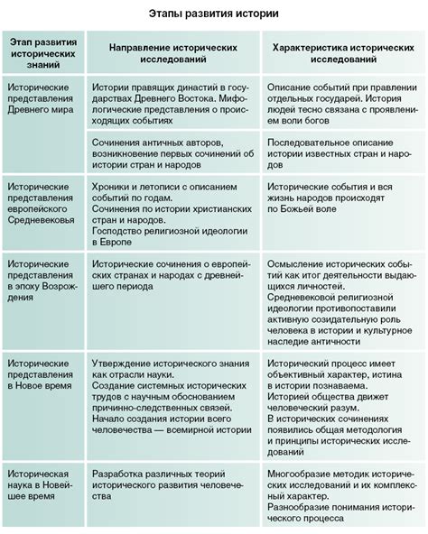 Исторические характеристики