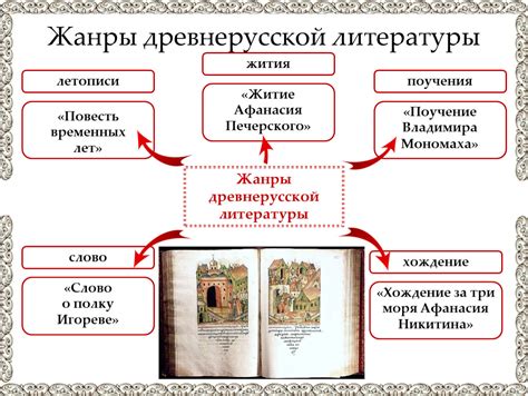 Исторический контекст древнерусской литературы