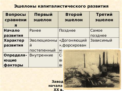 Исторический контекст и начало капиталистического развития