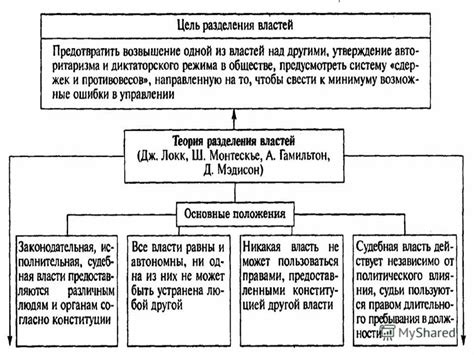 Исторический контекст разделения властей